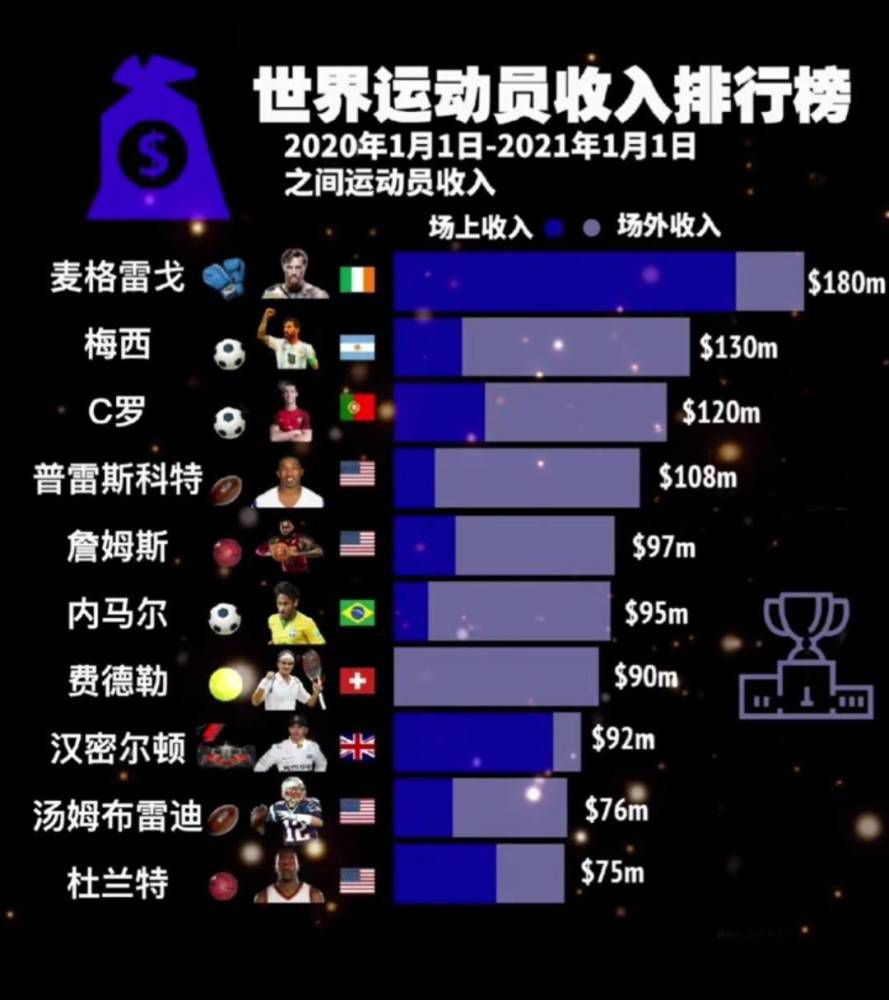 目前他的德转身价为1500万欧元。